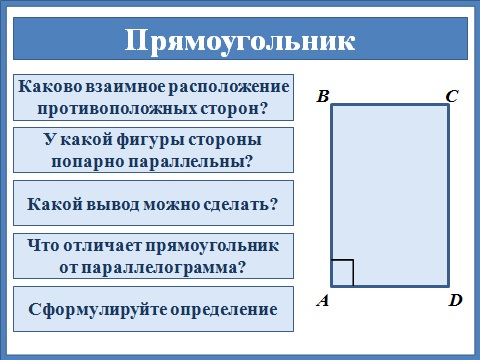 http://karmanform.ucoz.ru/8_klass/Uroki_geometrii/4-ugoljniki-5-2.jpg